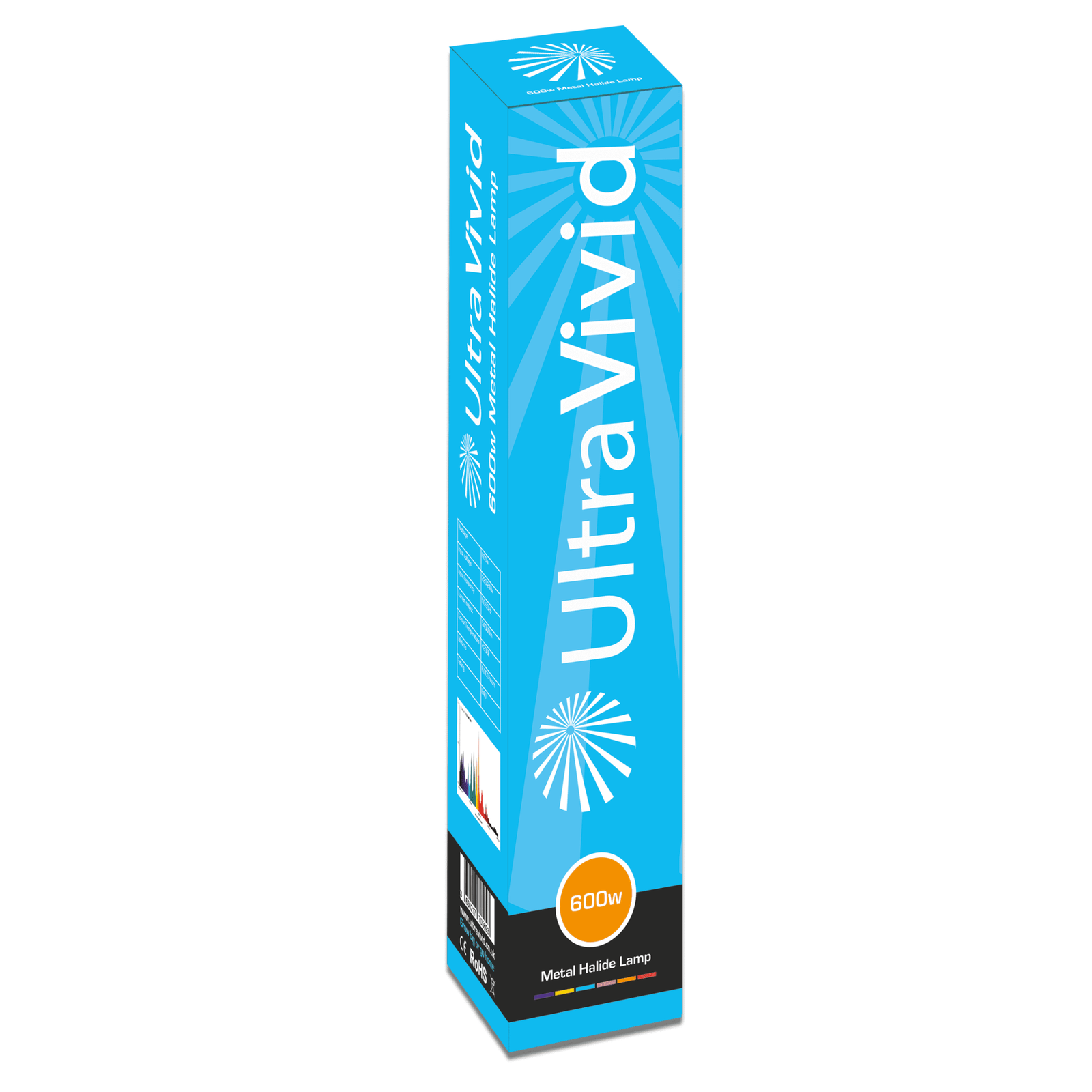 Metal Halide Lamp